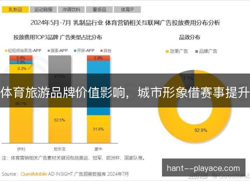 体育旅游品牌价值影响，城市形象借赛事提升